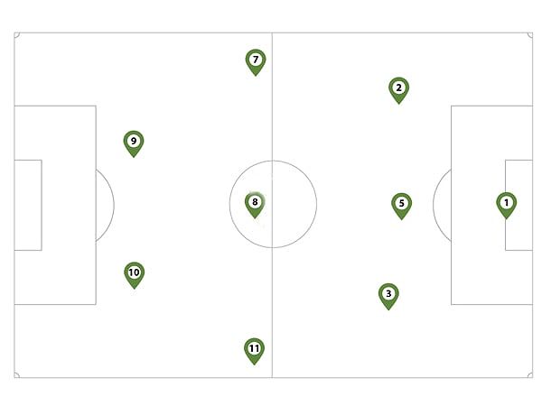 Chơi bóng đá 9 người chiến thuật 3-3-2