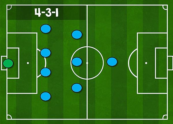 Chơi bóng đá 9 người chiến thuật 4-3-1