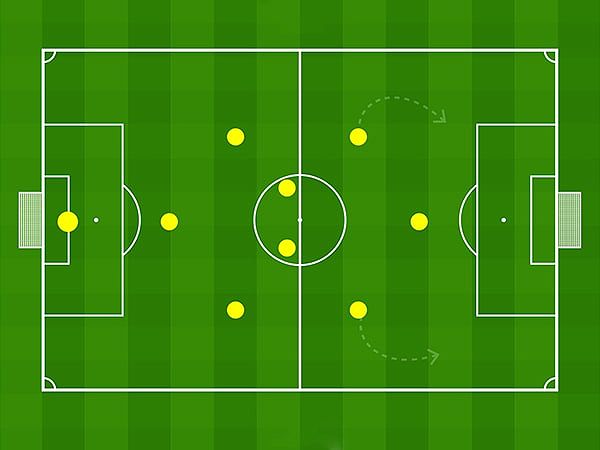 Sơ đồ chiến thuật chơi bóng đá 9 người 3-2-3