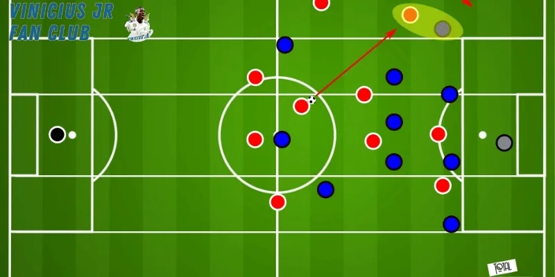 Cầu thủ chạy cánh bứt tốc