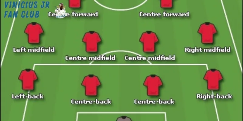 Winger Là Gì Trong Bóng Đá