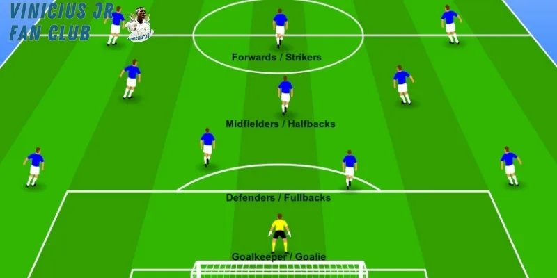 Winger mở rộng đội hình tấn công